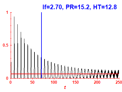 Survival probability